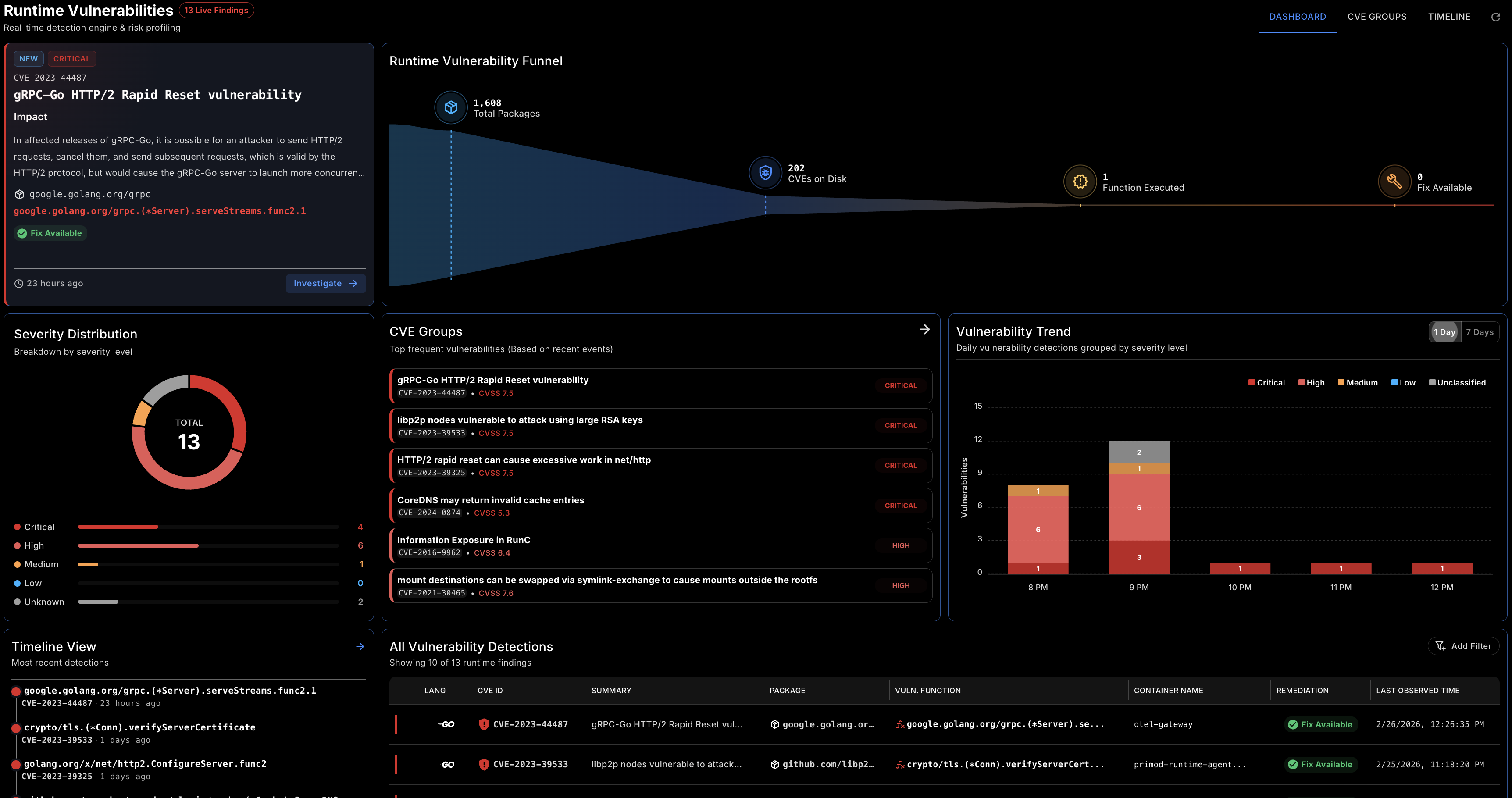 Primod CVE detail and call stack