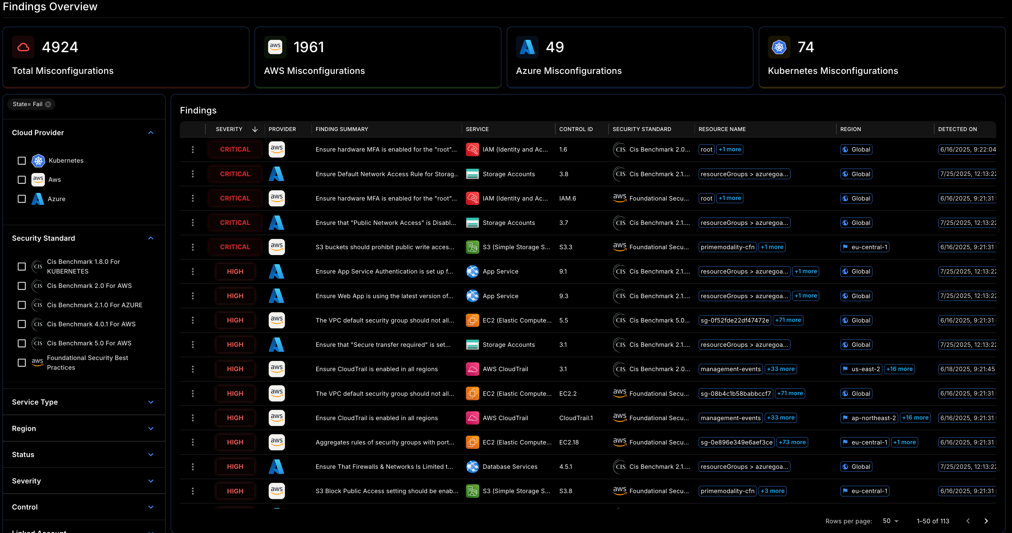 Primod Findings Overview table